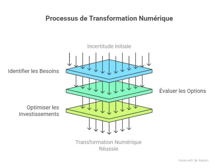 Schema filtre des données