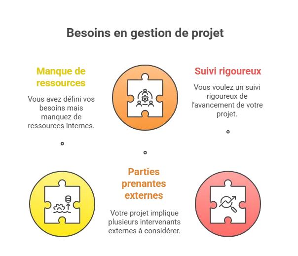 schéma digitalisation